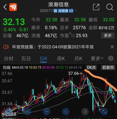 浪潮信息股份股票-浪潮信息股份股票股吧