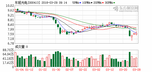 000413-000413东旭光电股吧