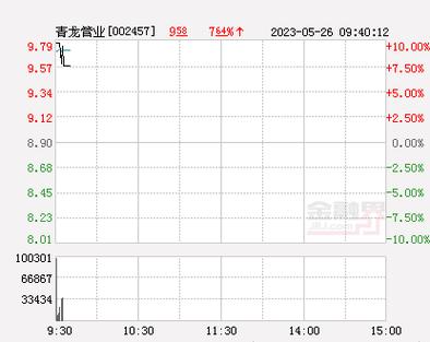 002457-002457青龙管业股吧