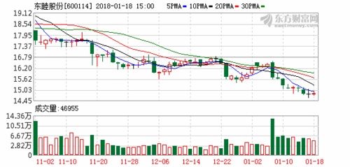 600114-600114东睦股份股吧