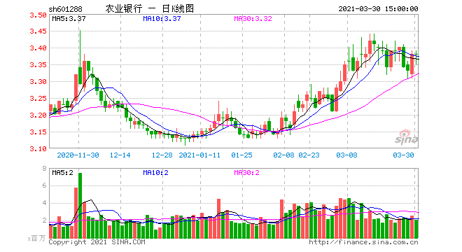 农业银行 股票-农业银行股票行情