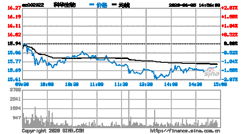 科华生物股票-科华生物股票股吧