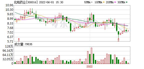 300016股票-300016股价