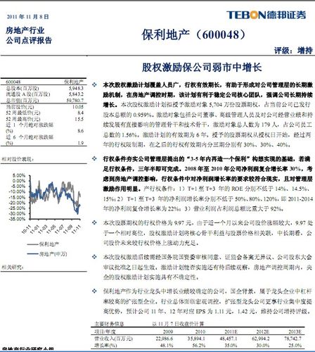 600048保利地产-600048保利地产股吧