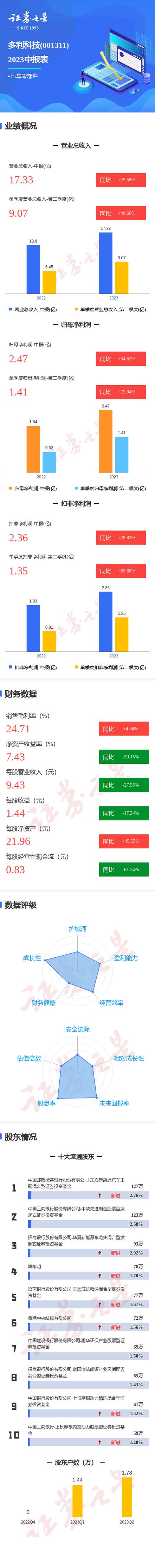 多利科技-多利科技股吧