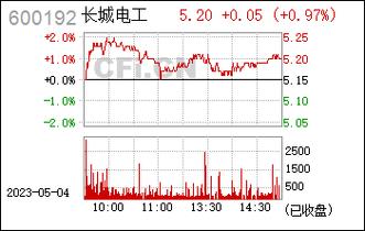 长城电工-长城电工(600192)股吧