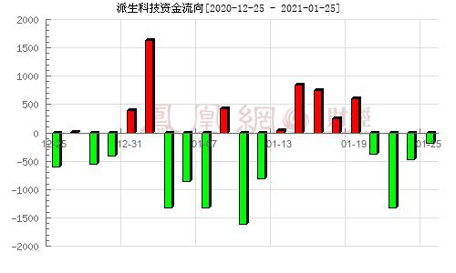 300176-300176 派生科技股吧