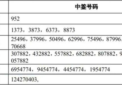 浙矿股份中签号-浙矿股份中签号码查询