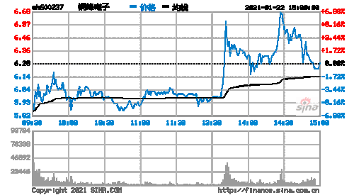 股票铜峰电子-股票铜峰电子最新价格