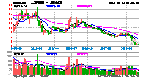 002249股票-002249股票行情