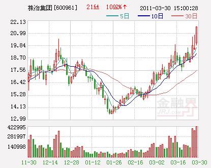 600961株冶集团-600961株冶集团股票行情