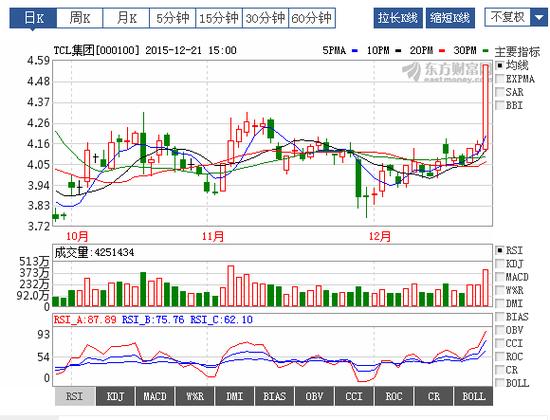 tcl股票和讯网-朗玛信息股票和讯网