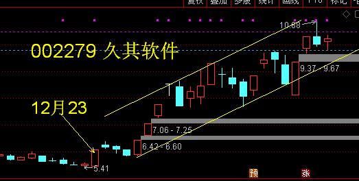 久其股票-久其软件股票