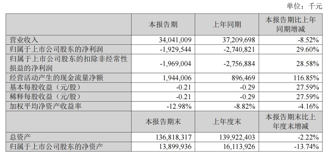 002024-002024苏宁易购股吧