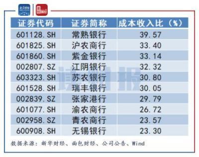 常熟银行-常熟银行股票股吧