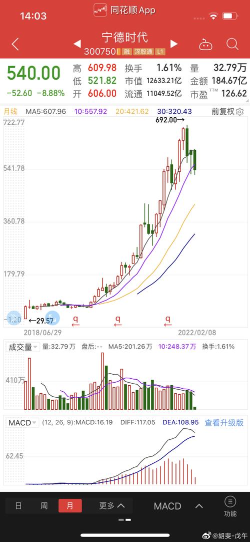 宁德时代股票-