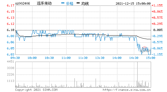 远东传动-远东传动股吧