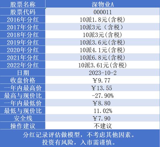 深物业a-深物业a股吧