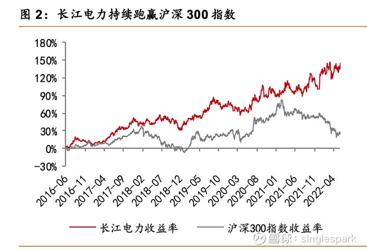 长江电力股票-长江电力股票未来发展趋势如何