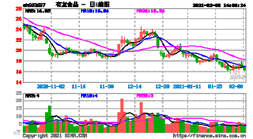 603697-603697有友食品股票行情