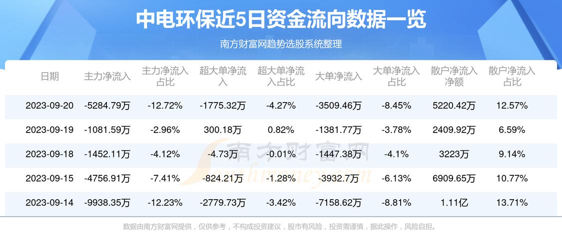 300172-300172中电环保股吧