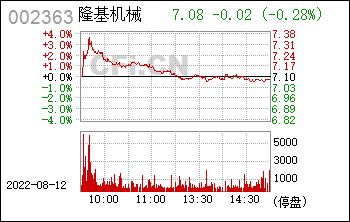 002363-002363隆基机械股吧