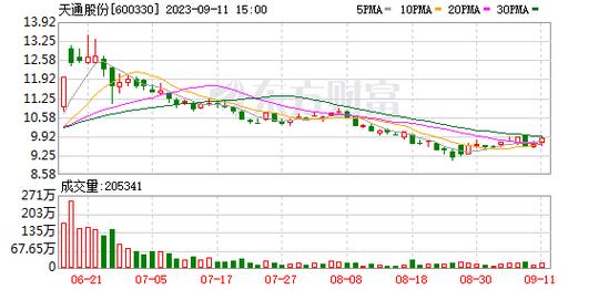 天通股份股票-天通股份股票股吧