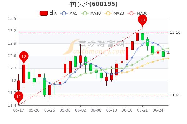 中牧股份股票-中牧股份股票行情