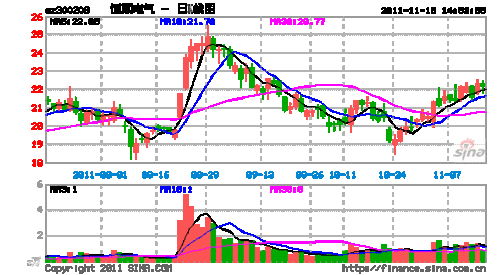 300208恒顺电气-300208恒顺电气股票