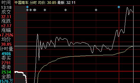 股票601299-中国南车股票601299