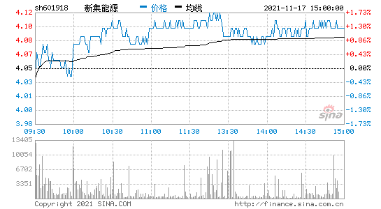 新集能源-新集能源股吧