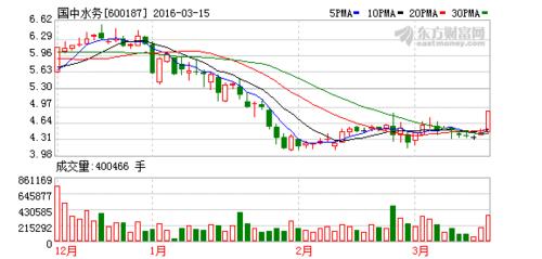 600187-600187国中水务股票行情