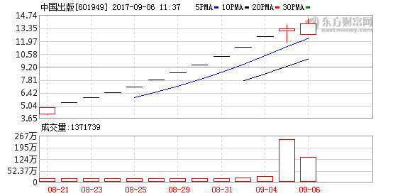 601949-601949股票