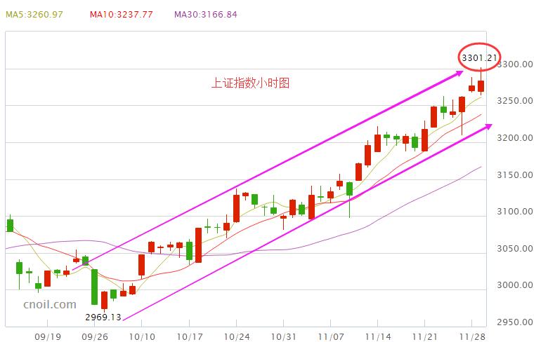 上证指数和讯网-上证指数实时报道