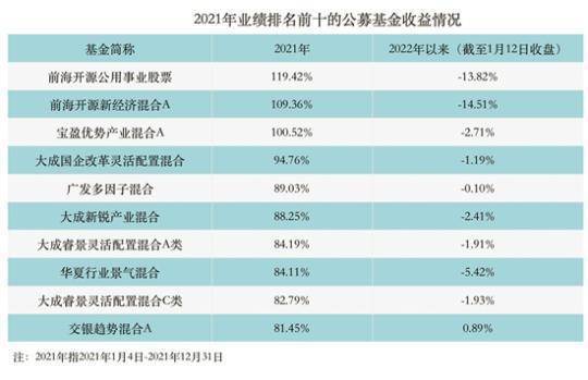 2021年53%的基民亏损的简单介绍