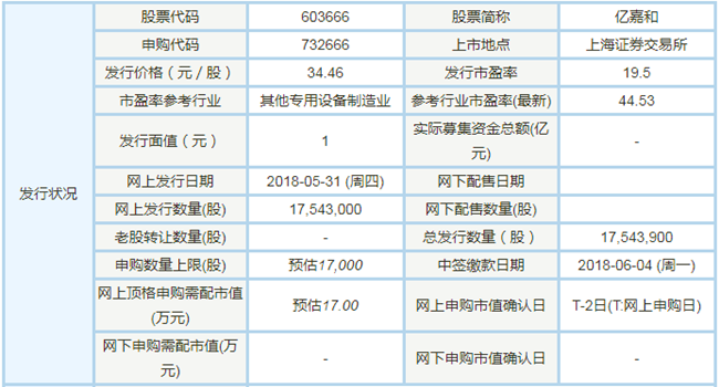 顶格申购需配市值-顶格申购需配市值85万