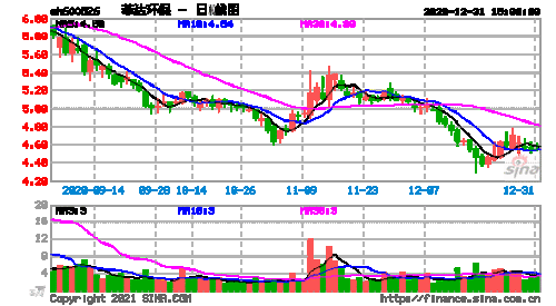 600526股票-600522股票