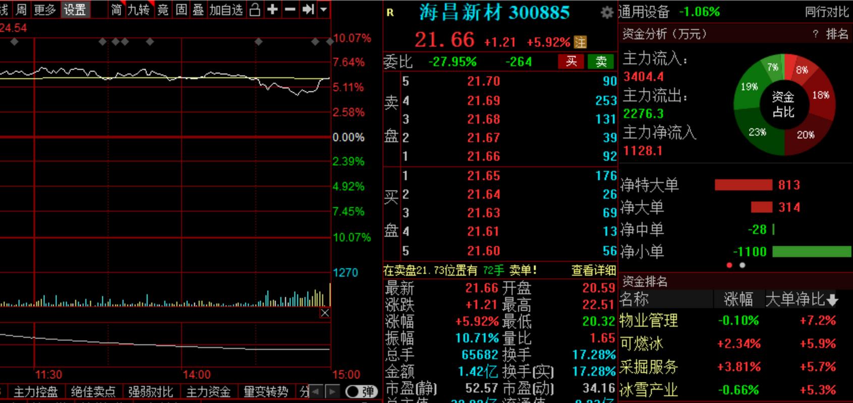 300885-300885代码