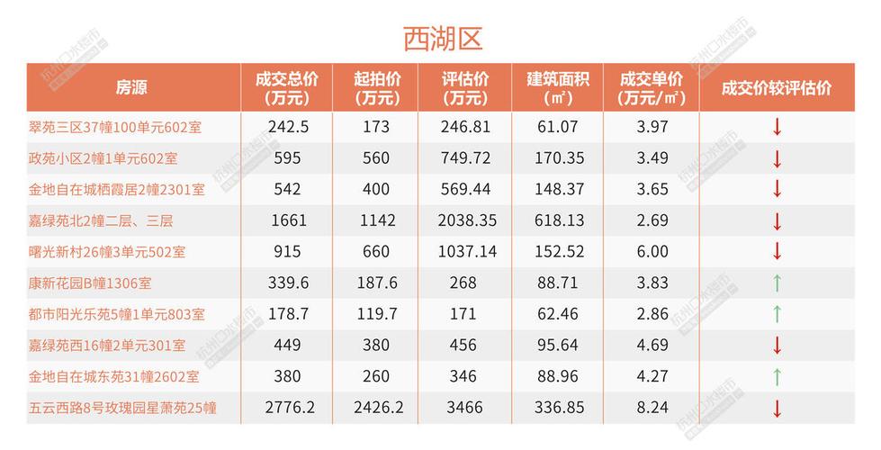 杭州“最贵法拍房”1.33亿元成交-杭州“最贵法拍房”