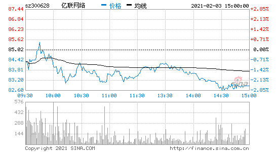 韶能股份股票-韶能股份股票千股千评