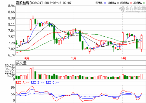 股票002404的简单介绍