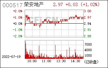 荣安地产股票-荣安地产股票行情分析