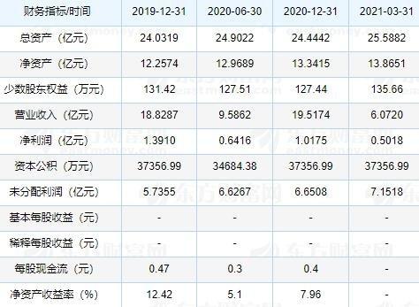 永和申购-永和申购中签号