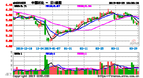 股票600365-股票600028