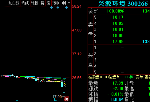 股票300266-股票300266兴源环境国资接手他是不是利好