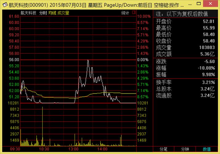 今天股市行情最新-今天股市行情最新消息