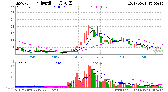 股票600737-股票600111