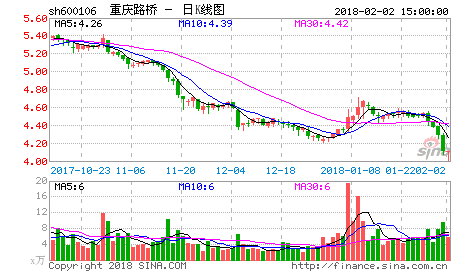 股票600106-股票600106是,什么股