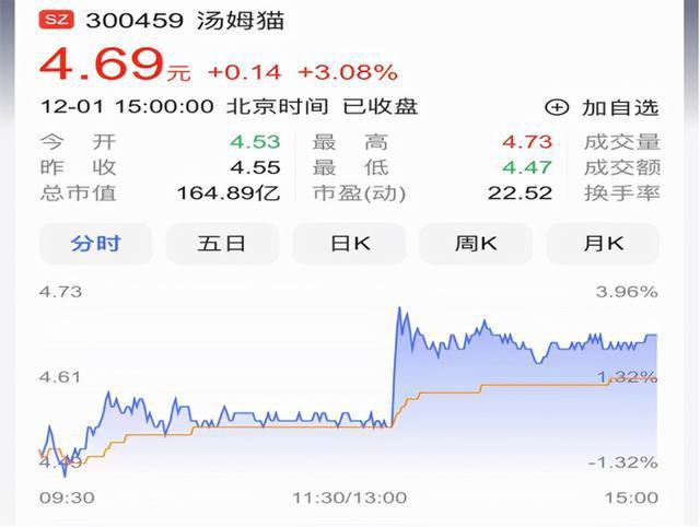 汤姆猫股票-汤姆猫股票未来有潜力吗