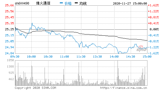 600498-600498股票行情东方财富网